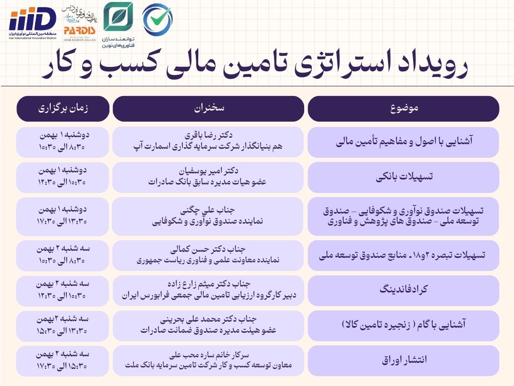 سین رویداد استراتژی تامین مالی کسب و کار