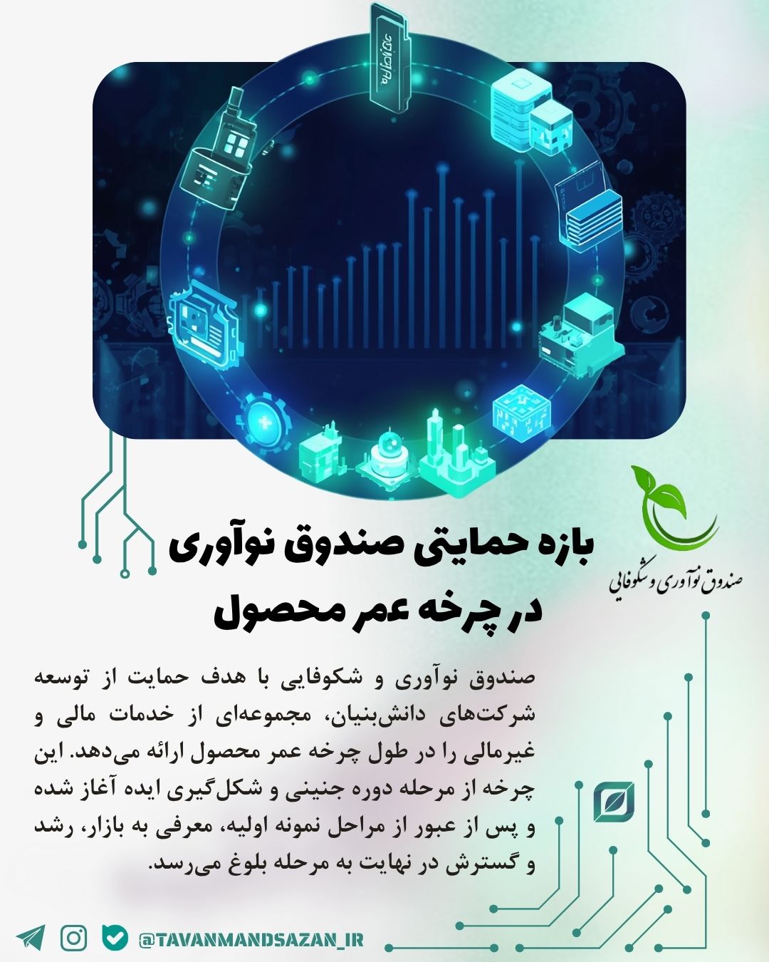 بازه حمایتی صندوق نوآوری شکوفایی در چرخه عمر محصول