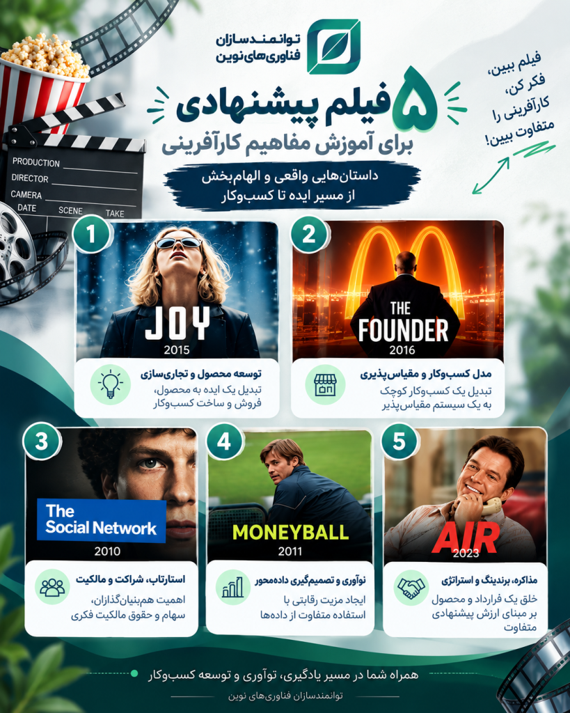 فیلم پیشنهادی برای یادگیری مفاهیم کارآفرینی