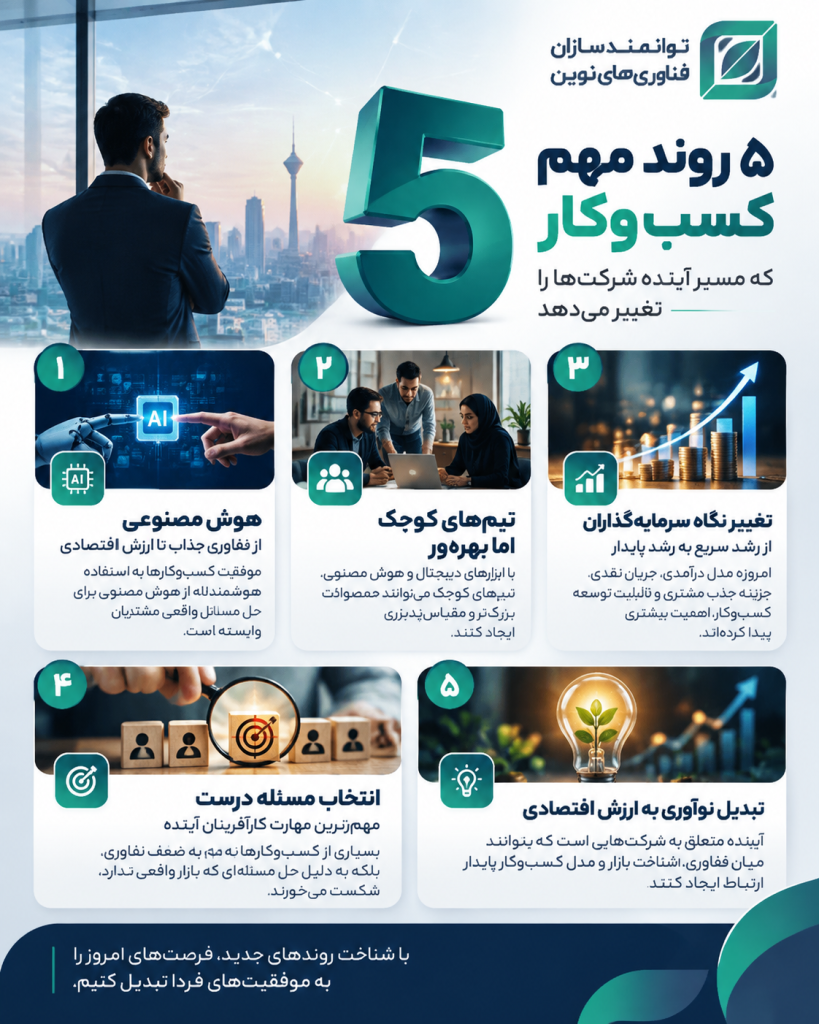 ۵ روند مهم توسعه کسب‌ و کار در سال ۲۰۲۶؛ از تحول هوش مصنوعی تا تغییر مدل رشد استارتاپ‌ها